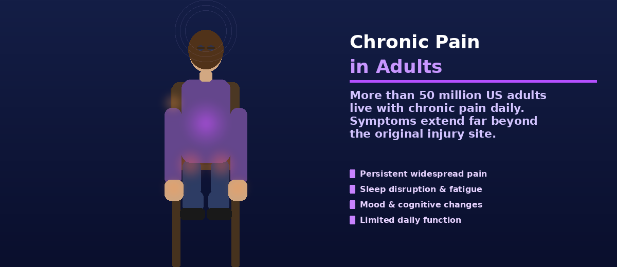 Chronic Pain in Adults